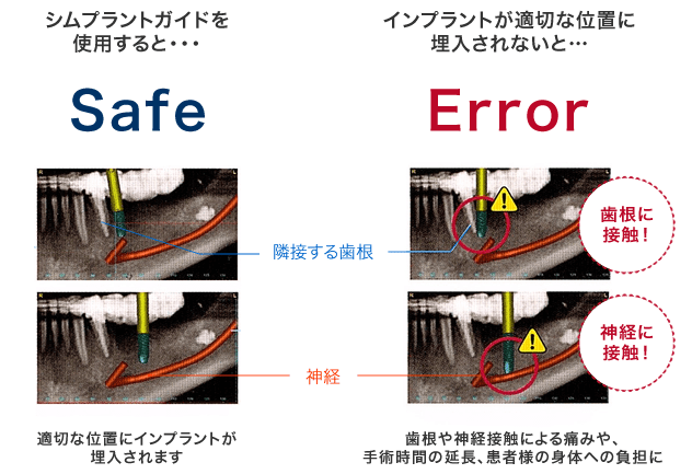 コンピューターテクノロジーを活用した治療を